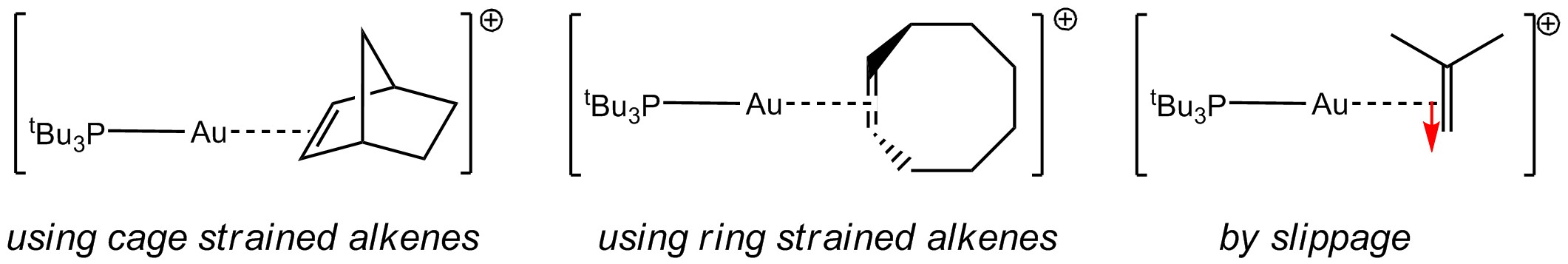 stabilisation of gold alkenes